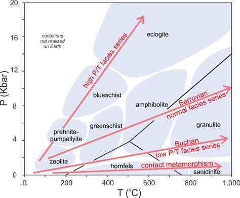 13 Metamorphism of Mafic and Ultramafic Rocks – Open Petrology