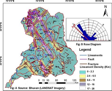 a Lineament density of Mahi river basin and b Rose diagram | Download Scientific Diagram