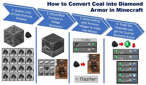 How to make coal in minecraft - Builders Villa