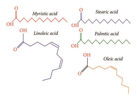 The chemical structure of fatty acids in palm oil contains stearic ...