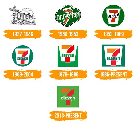 7 Eleven Logo : histoire, signification de l'emblème