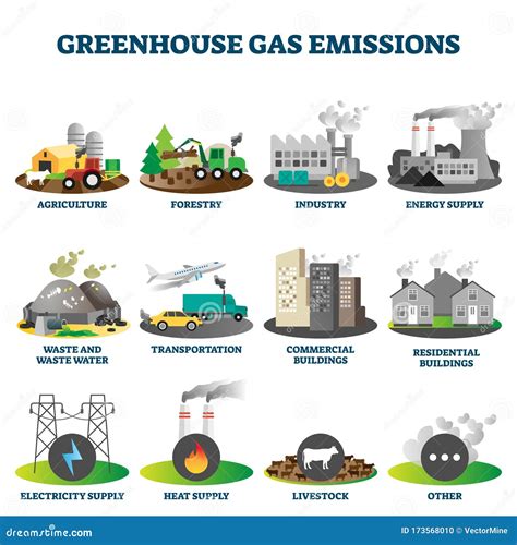 Greenhouse Gas Emissions Vector Illustration Collection Stock Vector ...