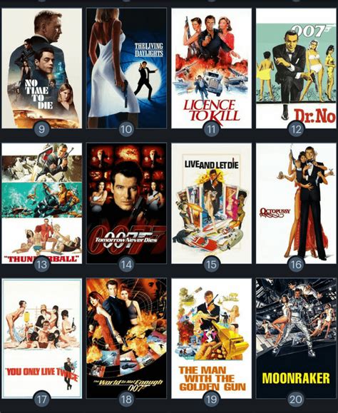 James Bond films ranked by reddit (using my rate_________ polls) : r ...