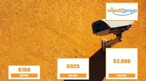 Security Camera Installation Cost | Wired IT Group