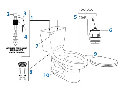 How Do You Replace American Standard Toilet Parts | Reviewmotors.co