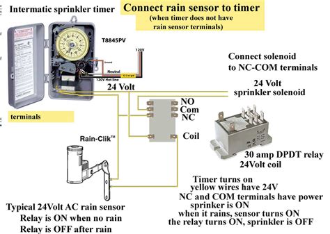 Orbit Sprinkler Wiring Diagram - Organicic