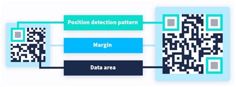 The Development of Modern Barcode Technology - From 1D to 2D Codes