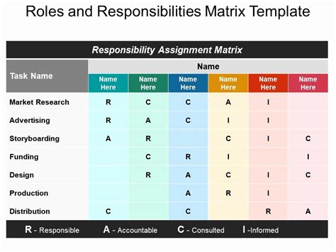 30 Roles and Responsibilities Template – Tate Publishing News