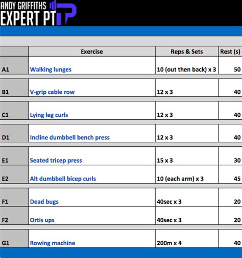 Personal Training Workout Chart | EOUA Blog