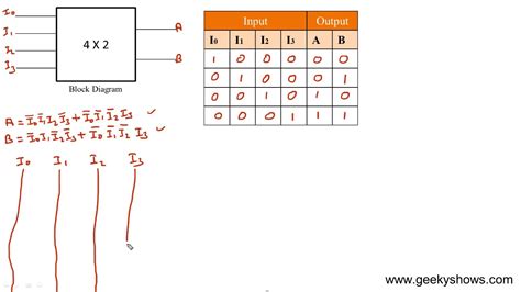 Encoder Circuit Diagram Ppt