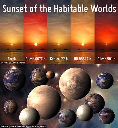 Habitable Planets In Milky Way