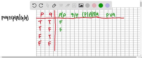 SOLVED:The significance of the Sheffer Stroke is that it is a "universal" operation in that all ...