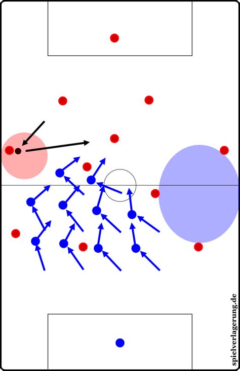 » Zonal Marking / Zonal Coverage