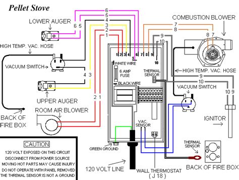 Englander Pellet Stove Control Board Problems [3 Easy Fix] - FireplaceHubs