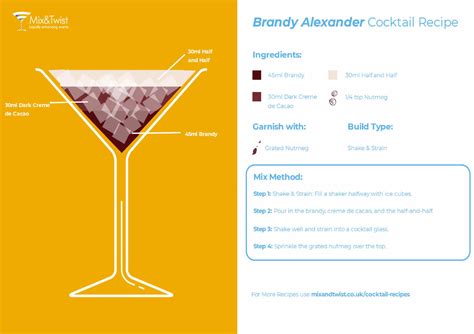 Brandy Recipes | Mix and Twist