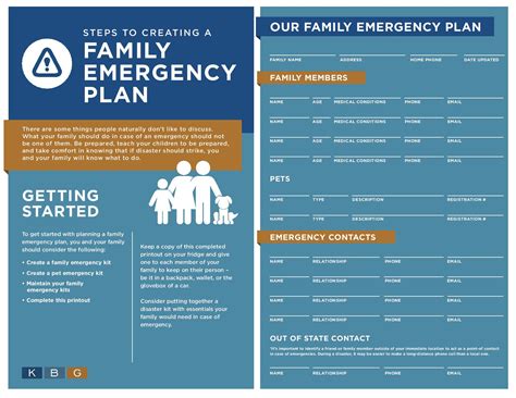 Family Emergency Plan Template