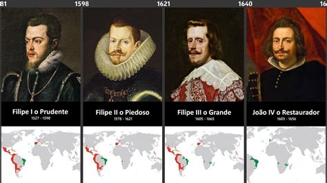 Timeline of the Rulers of Portugal | Ruler, Hino, Portugal