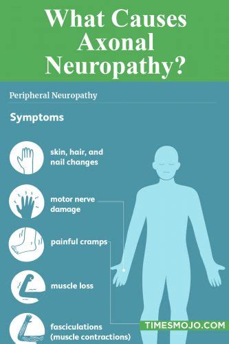 What causes axonal neuropathy? - TimesMojo