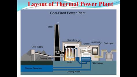 [DIAGRAM] Thermal Power Plant Working Diagram - MYDIAGRAM.ONLINE