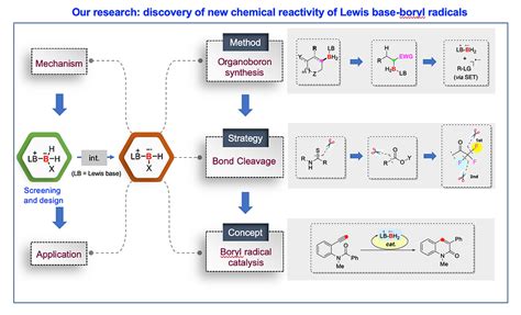 Research | wang-ustc