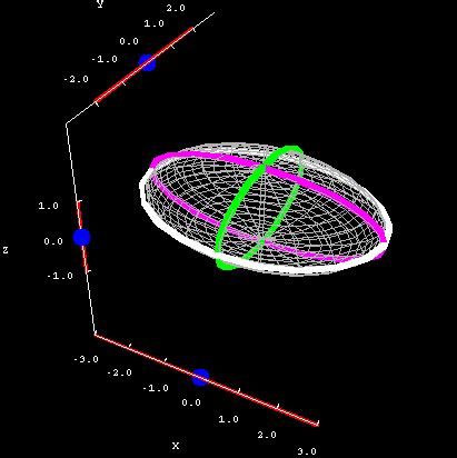 The ellipsoid - Math Insight