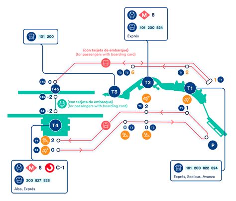 Madrid Airport Map