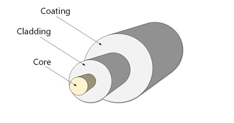 What Is Fiber Optic Cable Made Of?