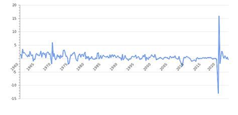 Italy GDP Value & Rate 2025 | Per capita | GDP Structure