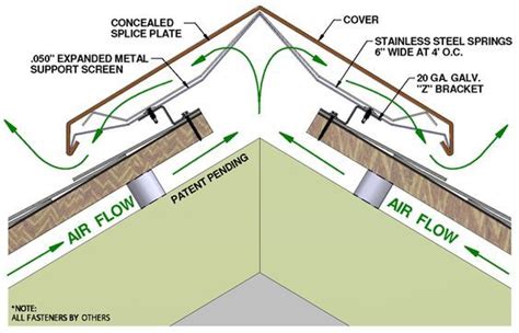 Standing Seam Metal Roof Ridge Vent Detail