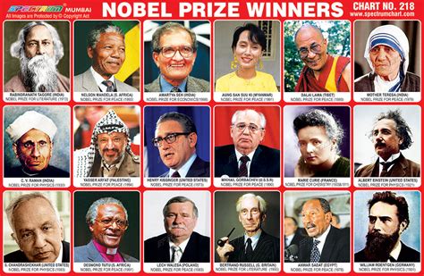 Spectrum Educational Charts: Chart 218 - Nobel Prize Winners