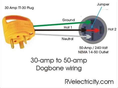 Wiring Diagram For 50 Amp Rv Plug