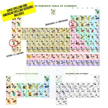 Periodic Table Clipart (Full Version) by The Cher Room | TpT