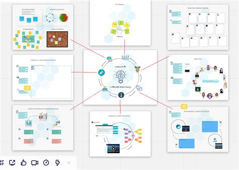 Using Miro board for trainings and people development | Miro