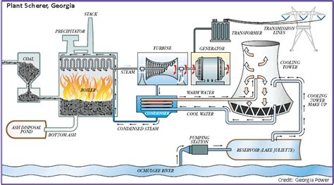 PGL: Energy Systems Divsion: Fossil Fuels