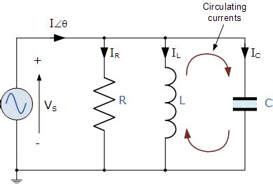 Parallel Resonance and Parallel RLC Resonant Circuit