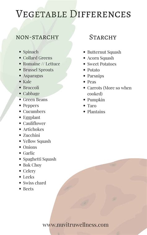 Starchy Vegetables Vs Non-Starchy Vegetables - Nuvitru Wellness