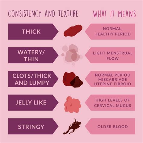 Why Do I Have So Much Blood Clots During Period at Marcia Rosales blog