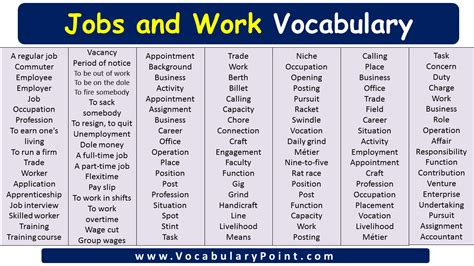 Jobs And Occupations Vocabulary Archives - Vocabulary Point