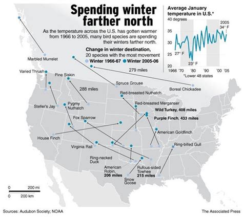 Climate Change Directory