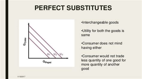 Indifference curve and utility analysis