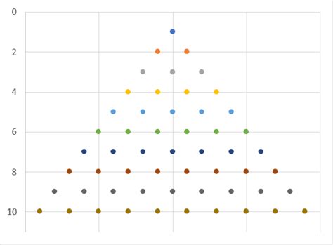 xlf Exercise | Triangle numbers