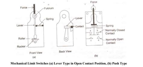 Limit Switches Working Principles - Types of Limit Switches