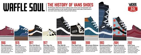 Vans Timeline on SCAD Portfolios