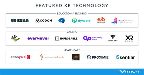 XR Trends: What is extended reality? | Vation Ventures Research