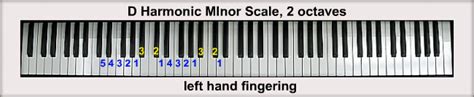 D Minor Scales