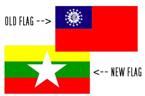 What's in a Name? Burma vs. Myanmar