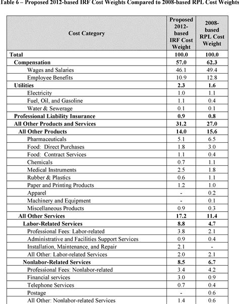 31 Mds 3.0 Data Collection Worksheet - support worksheet