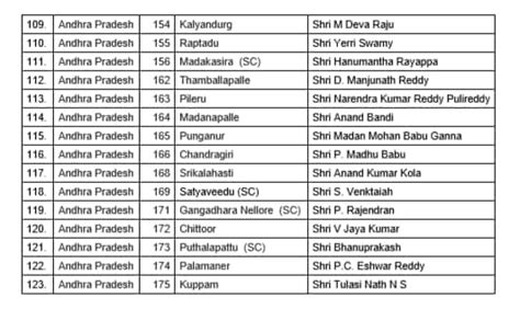 BJP announces candidates for Andhra Pradesh, Arunachal Pradesh assembly ...