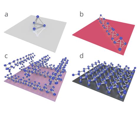 Black Phosphorus Structures, Uses and Properties Explained | Ossila