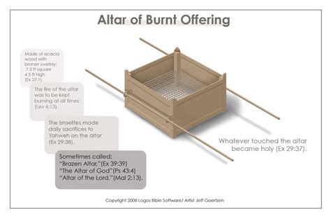 Altar of Burnt Offering